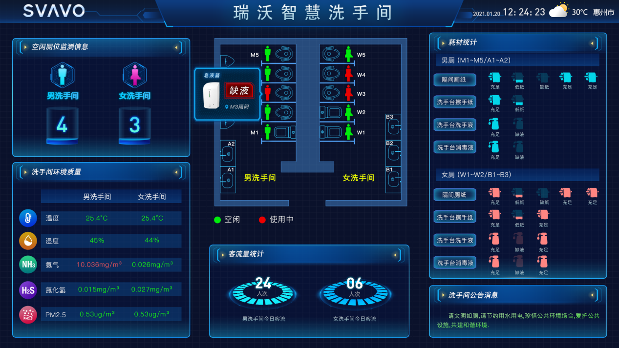 智慧洗手间+侧位引导屏的优势-瑞沃智慧厕所解决方案